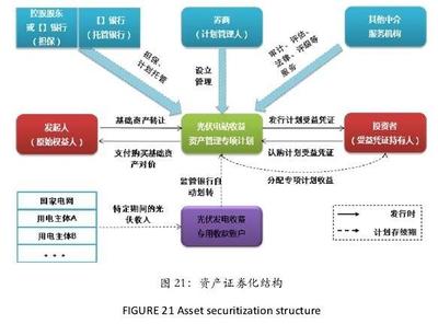 我國光伏金融支持模型 多元化融資方式與精細化投資管理